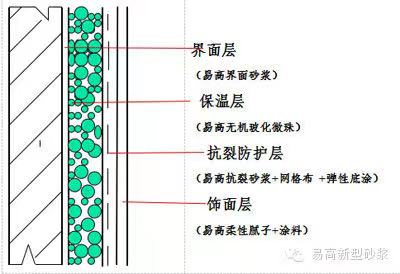 保温砂浆4